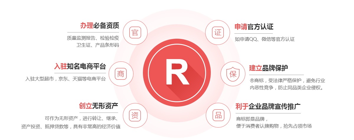 崇仁商标注册的作用